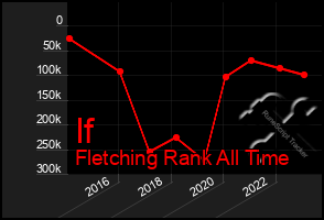 Total Graph of If