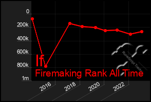 Total Graph of If