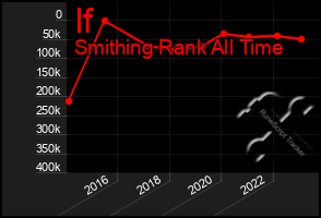 Total Graph of If