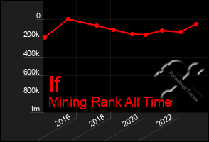 Total Graph of If