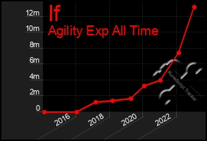 Total Graph of If