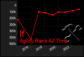 Total Graph of If