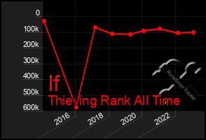 Total Graph of If