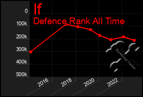 Total Graph of If