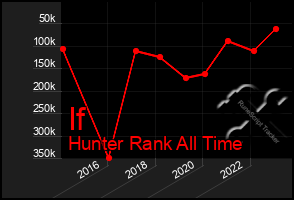 Total Graph of If