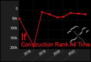 Total Graph of If