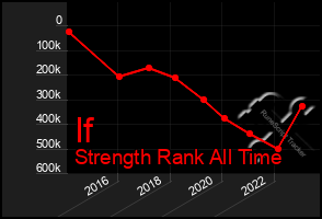 Total Graph of If