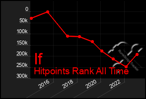 Total Graph of If