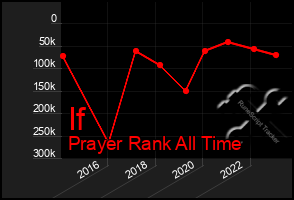 Total Graph of If