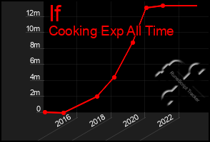 Total Graph of If