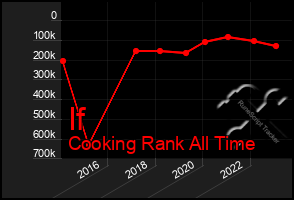 Total Graph of If