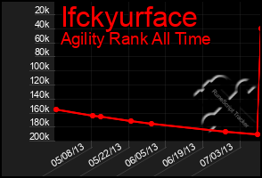 Total Graph of Ifckyurface