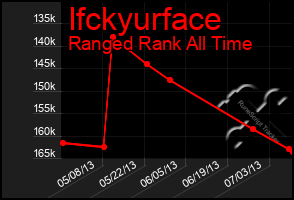 Total Graph of Ifckyurface