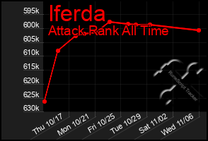 Total Graph of Iferda