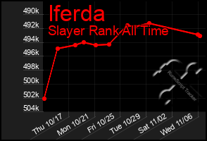 Total Graph of Iferda