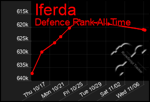 Total Graph of Iferda