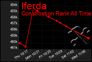 Total Graph of Iferda