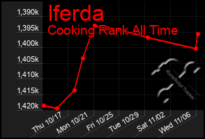 Total Graph of Iferda