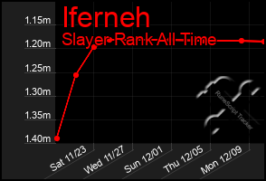 Total Graph of Iferneh