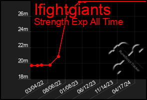 Total Graph of Ifightgiants