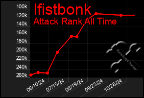 Total Graph of Ifistbonk