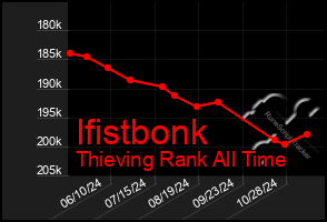 Total Graph of Ifistbonk