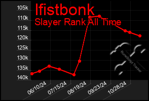 Total Graph of Ifistbonk