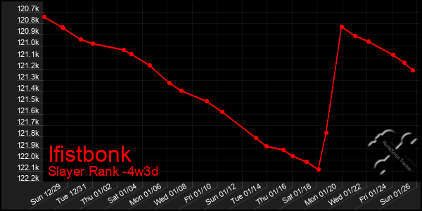 Last 31 Days Graph of Ifistbonk