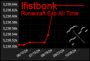 Total Graph of Ifistbonk