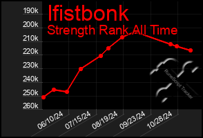 Total Graph of Ifistbonk