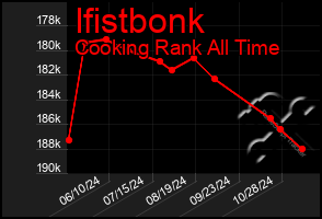 Total Graph of Ifistbonk