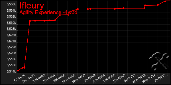 Last 31 Days Graph of Ifleury