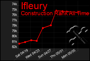 Total Graph of Ifleury