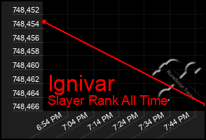 Total Graph of Ignivar