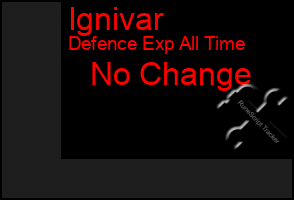 Total Graph of Ignivar