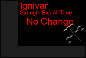 Total Graph of Ignivar