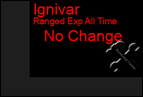 Total Graph of Ignivar