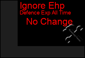 Total Graph of Ignore Ehp