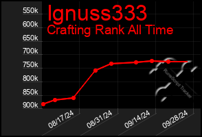 Total Graph of Ignuss333