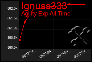 Total Graph of Ignuss333