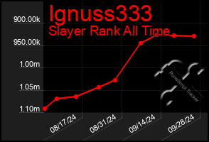 Total Graph of Ignuss333