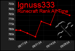 Total Graph of Ignuss333