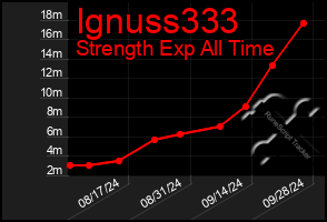 Total Graph of Ignuss333