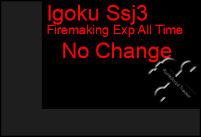 Total Graph of Igoku Ssj3