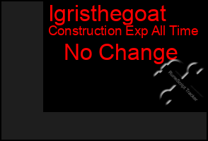 Total Graph of Igristhegoat