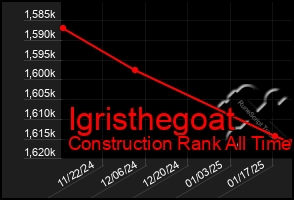 Total Graph of Igristhegoat