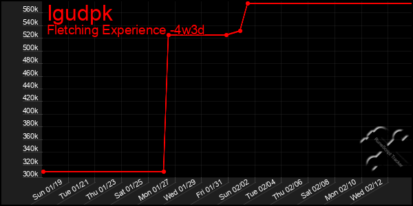 Last 31 Days Graph of Igudpk