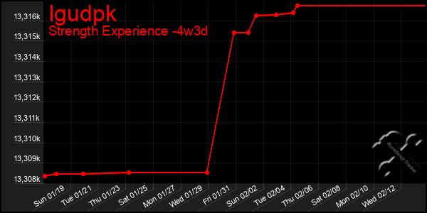 Last 31 Days Graph of Igudpk