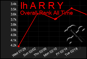 Total Graph of Ih A R R Y