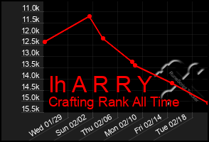 Total Graph of Ih A R R Y